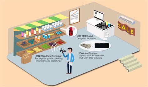 advantages of individual rfid tracking in retail|rfid use cases in retail.